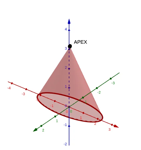 Cone as a solid of rotation