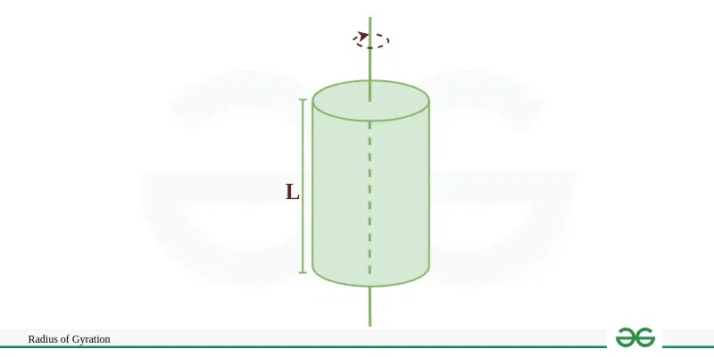 Cylinder as a solid of rotation