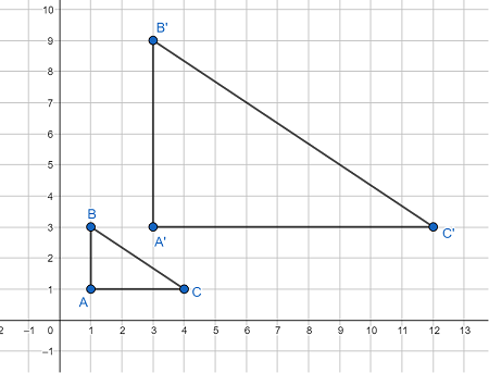 Geometric Dilations