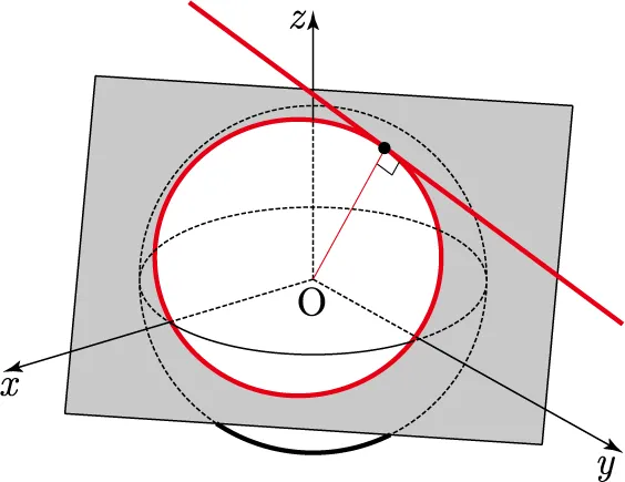 Sphere as a solid of rotation