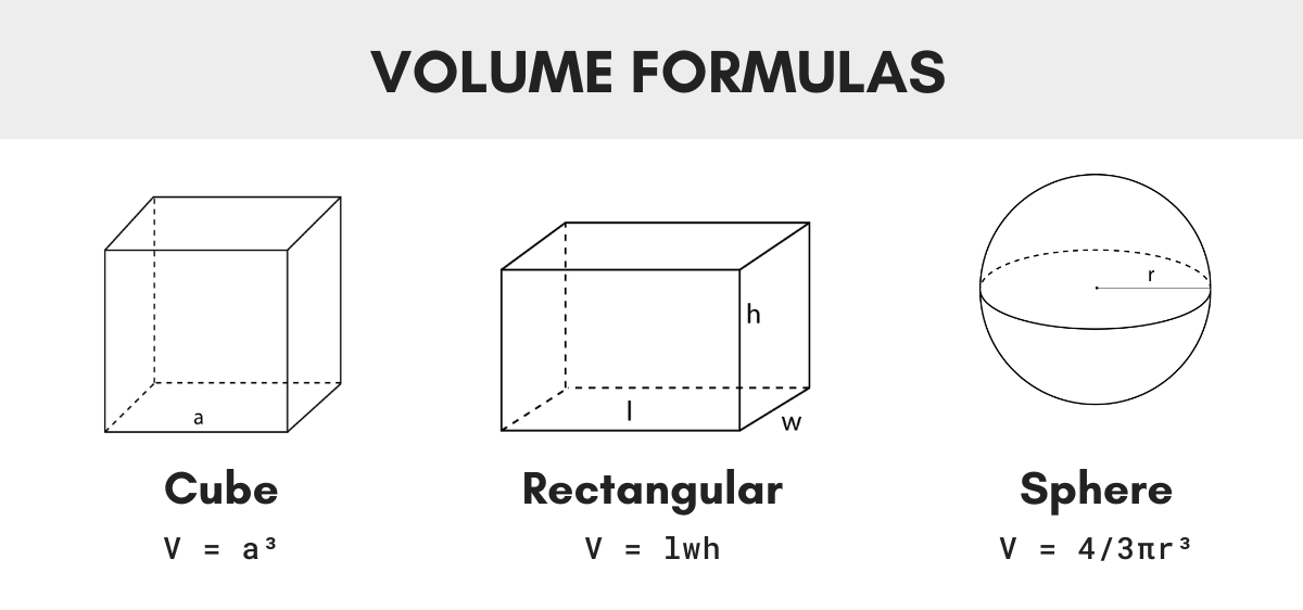 3D Volume Calculations